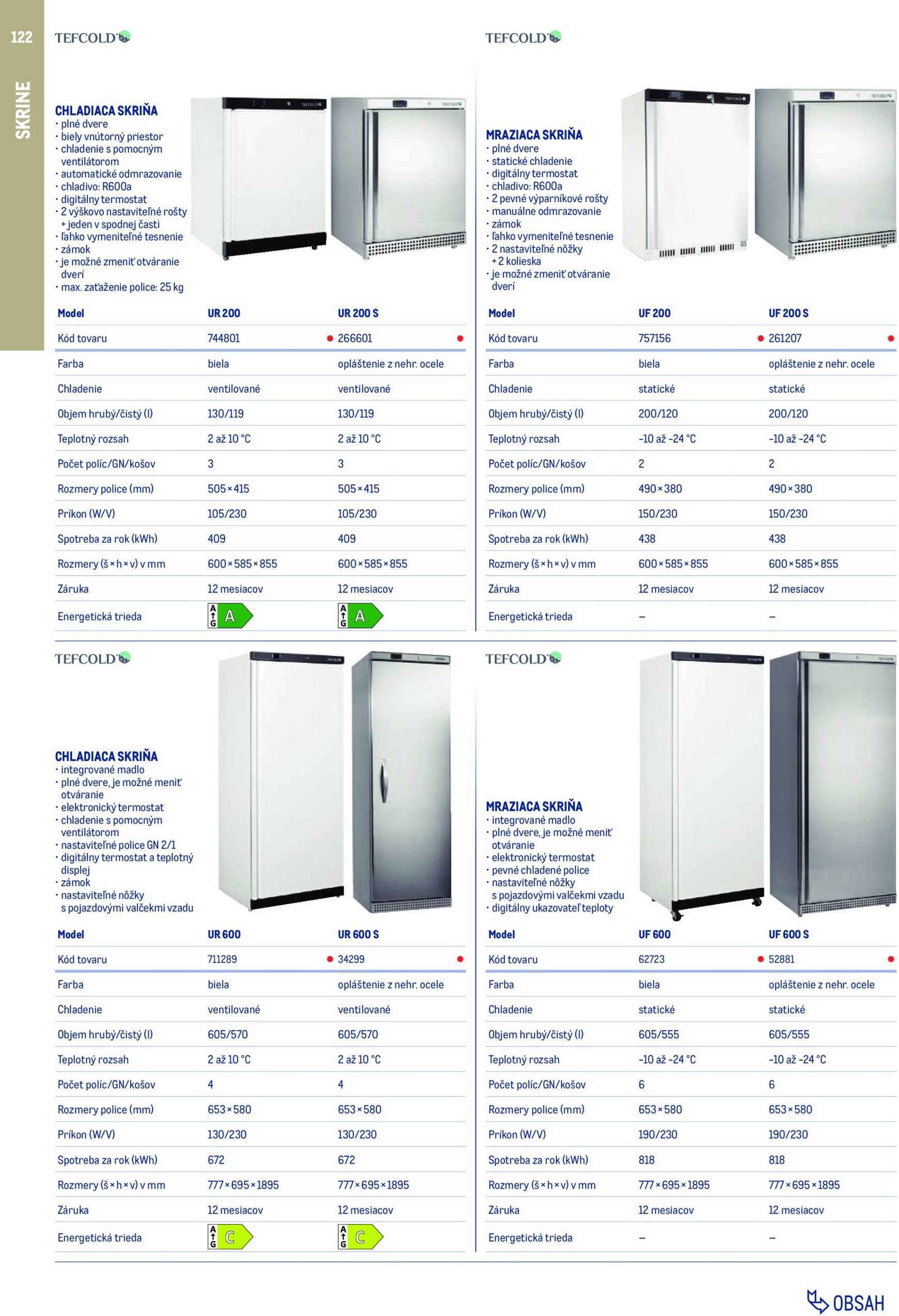 Page 122 of Aktuálny metro leták platný od nedele 01.02 do 31.01