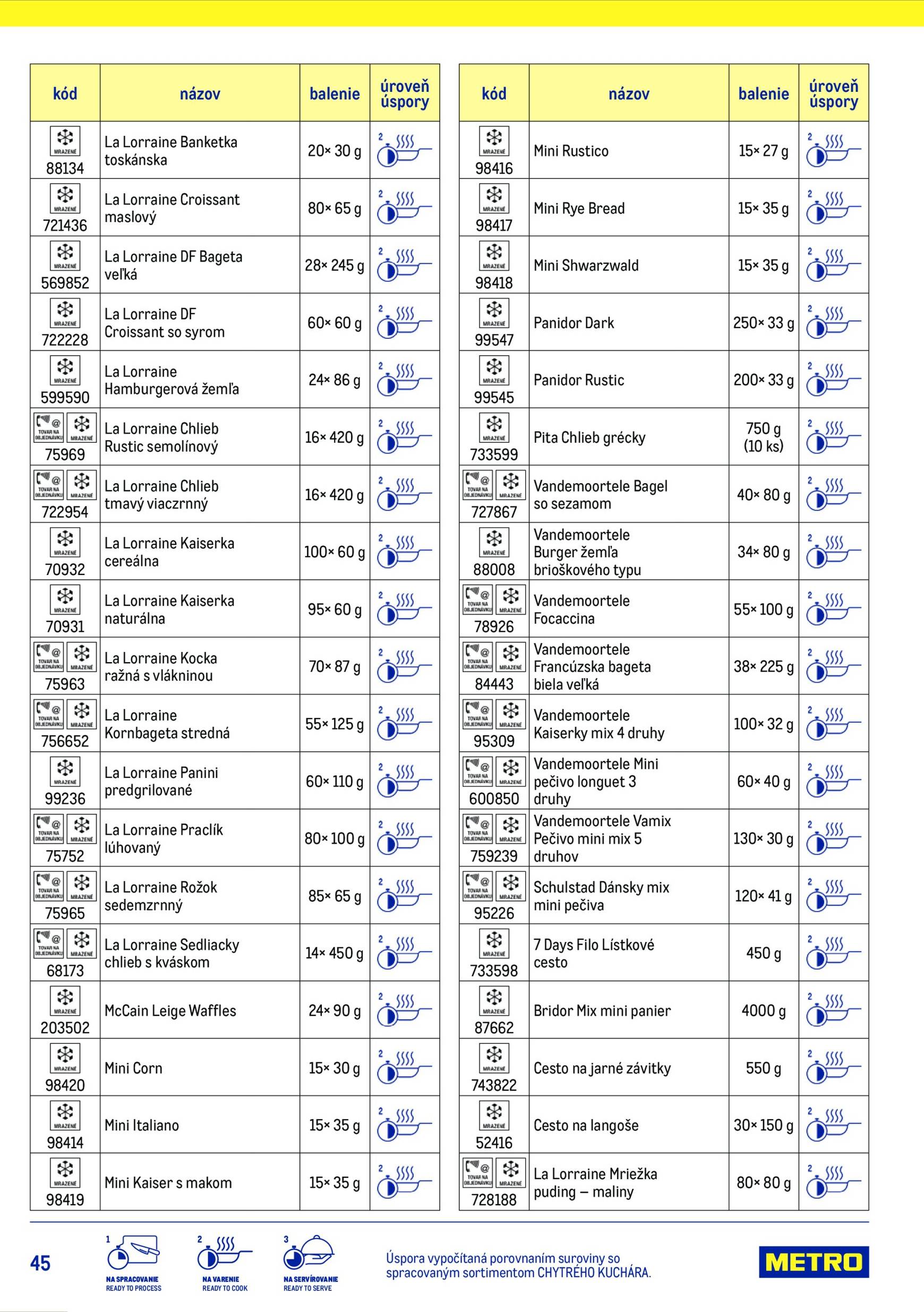 Page 45 of Aktuálny metro leták platný od stredy 15.07 do 15.07