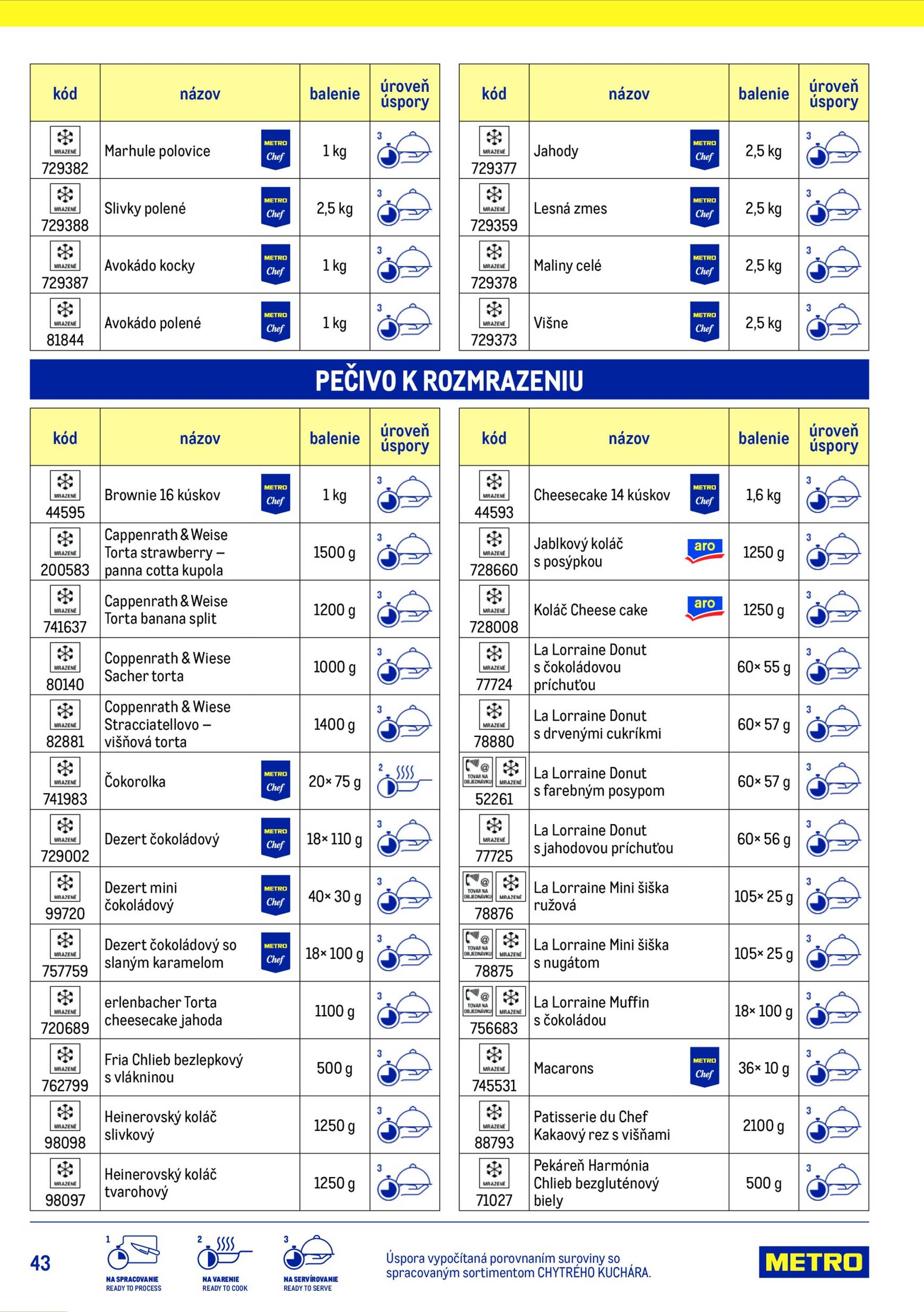 Page 43 of Aktuálny metro leták platný od stredy 15.07 do 15.07