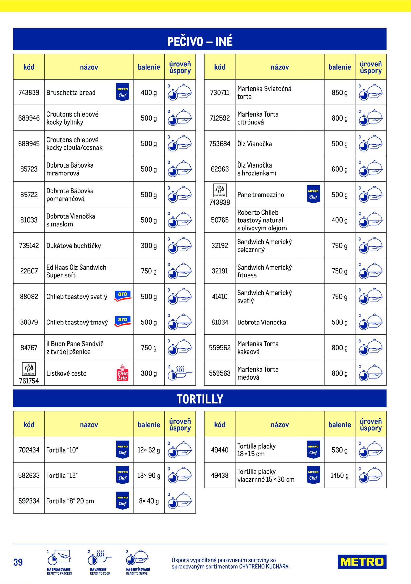 Page 39 of Aktuálny metro leták platný od stredy 15.07 do 15.07