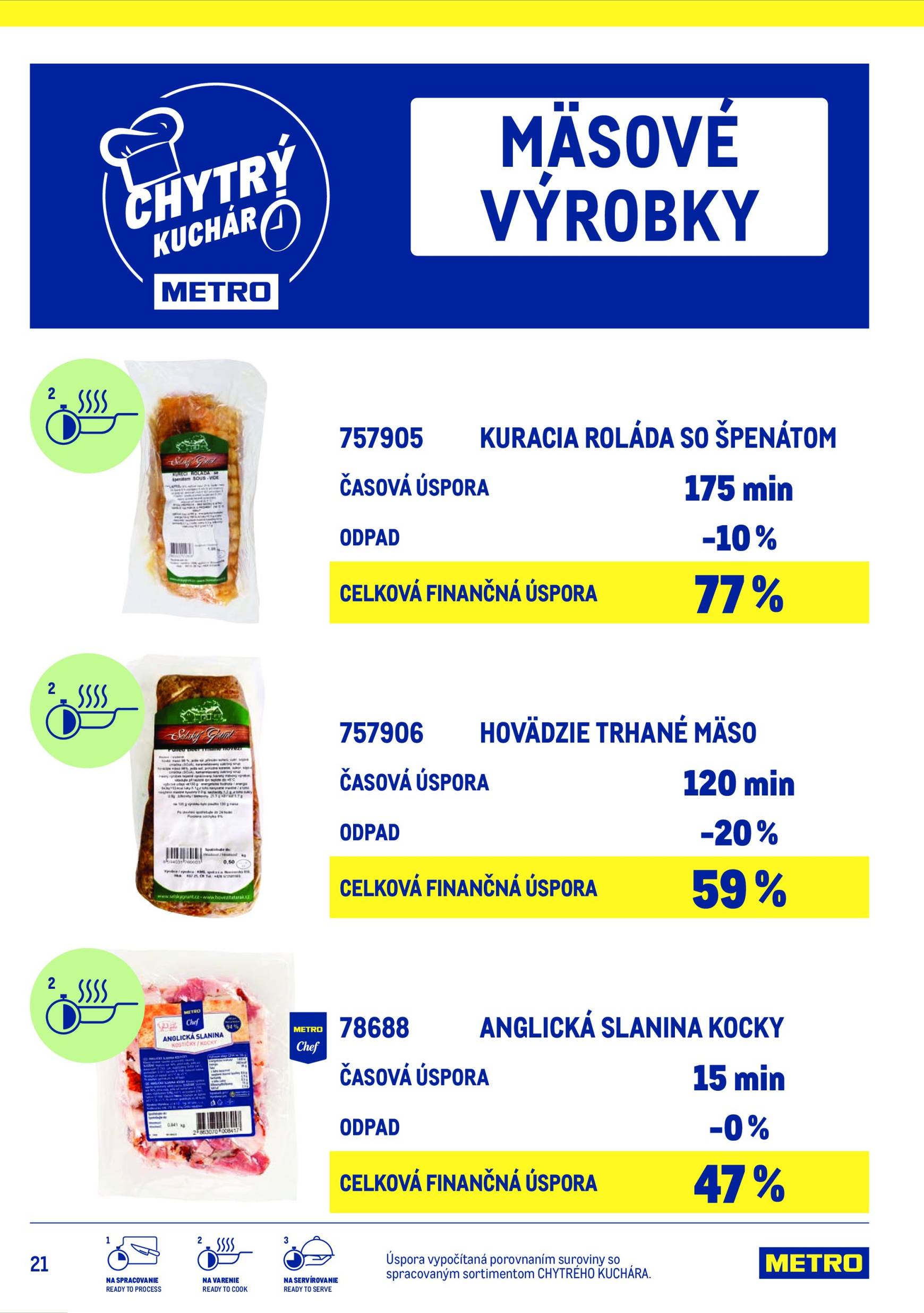 Page 21 of Aktuálny metro leták platný od stredy 15.07 do 15.07