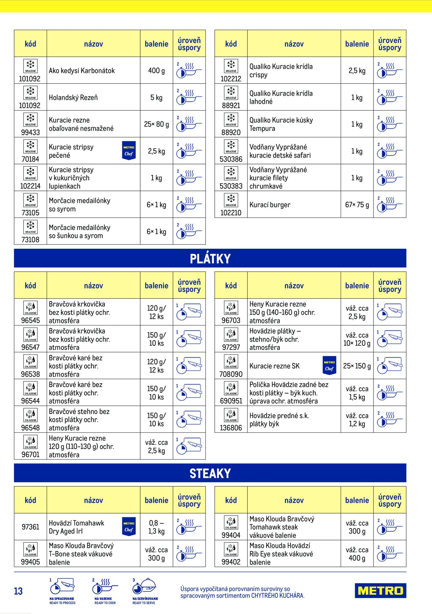 Page 13 of Aktuálny metro leták platný od stredy 15.07 do 15.07