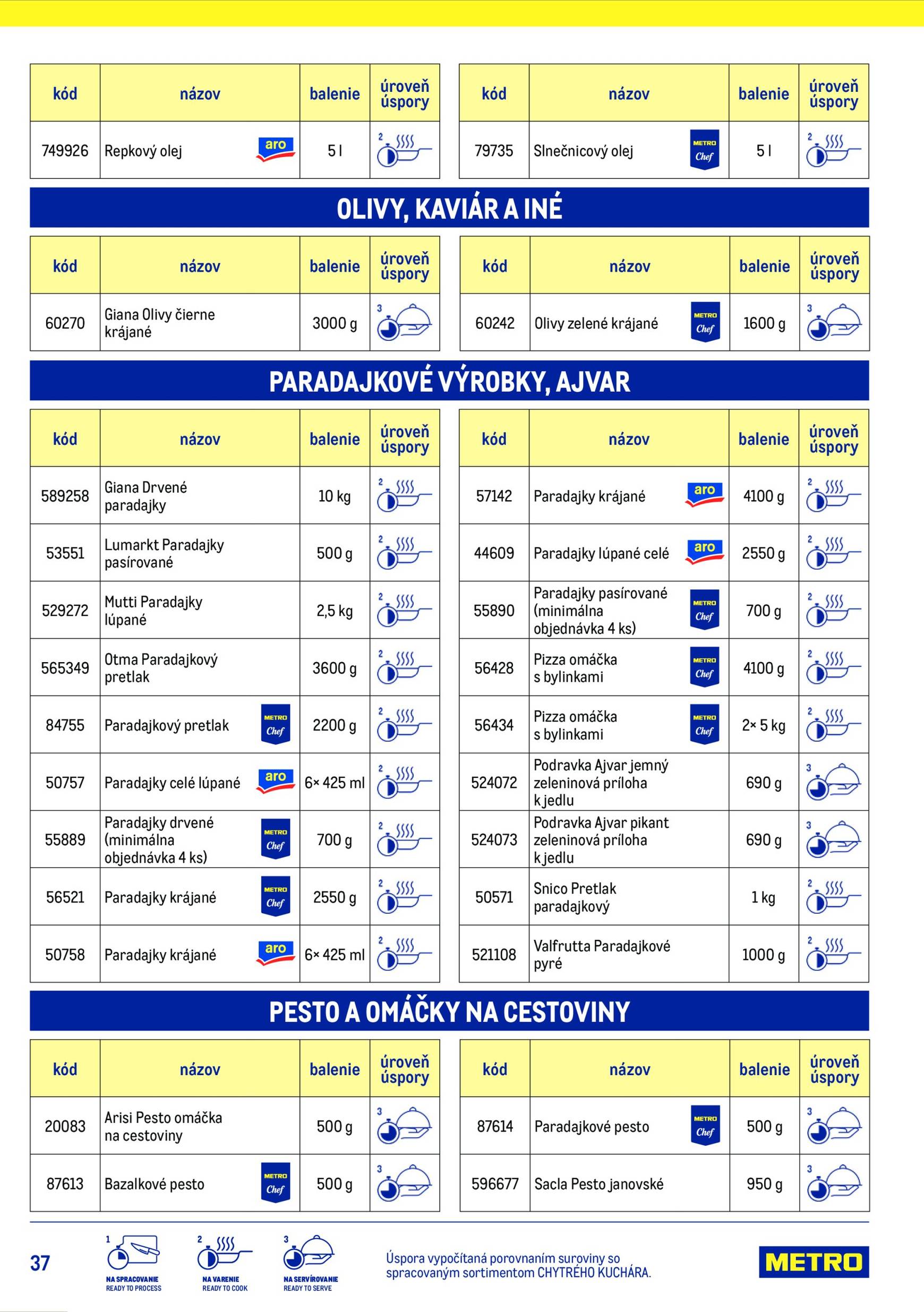 Page 37 of Aktuálny metro leták platný od stredy 15.07 do 15.07