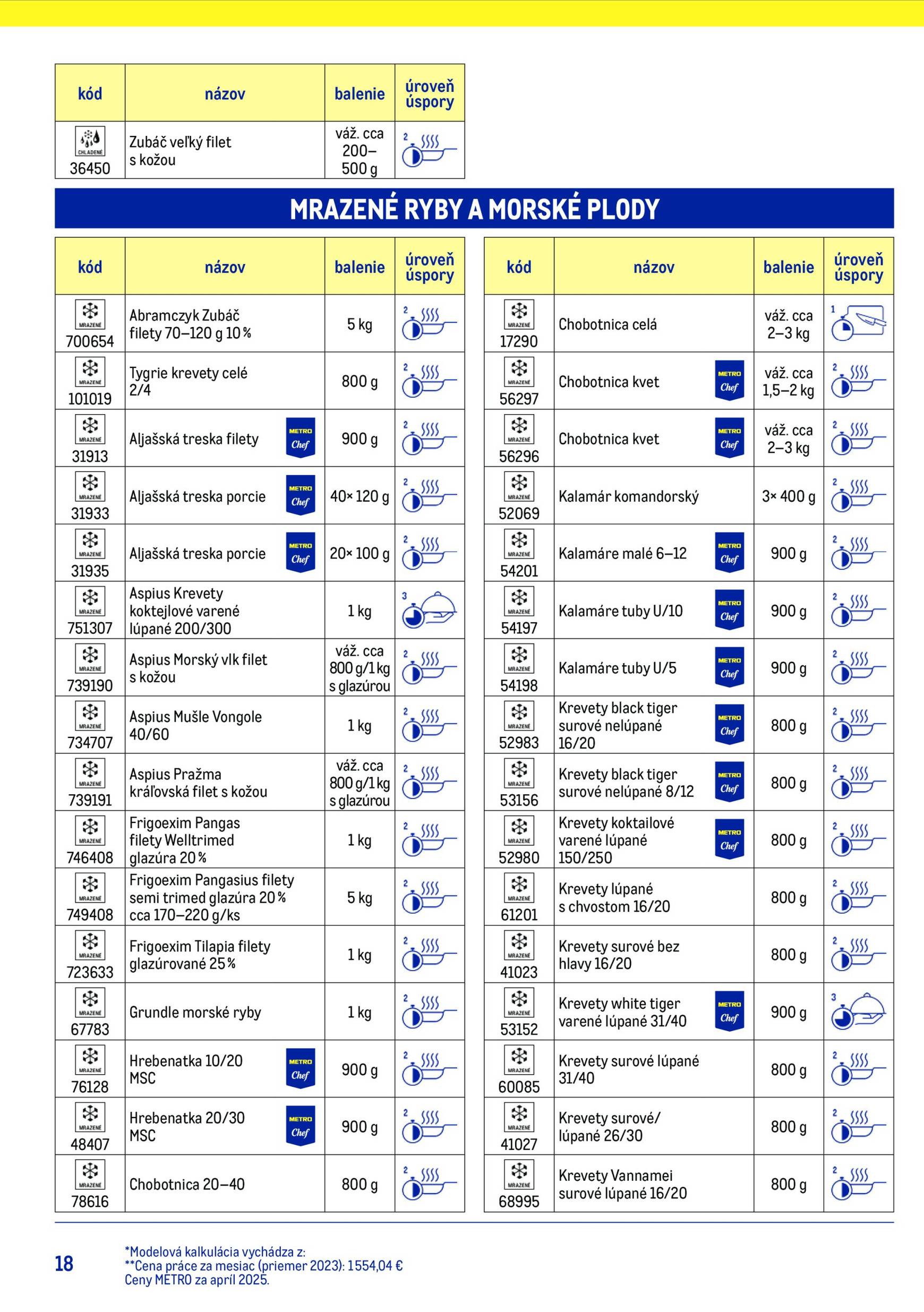 Page 18 of Aktuálny metro leták platný od stredy 15.07 do 15.07