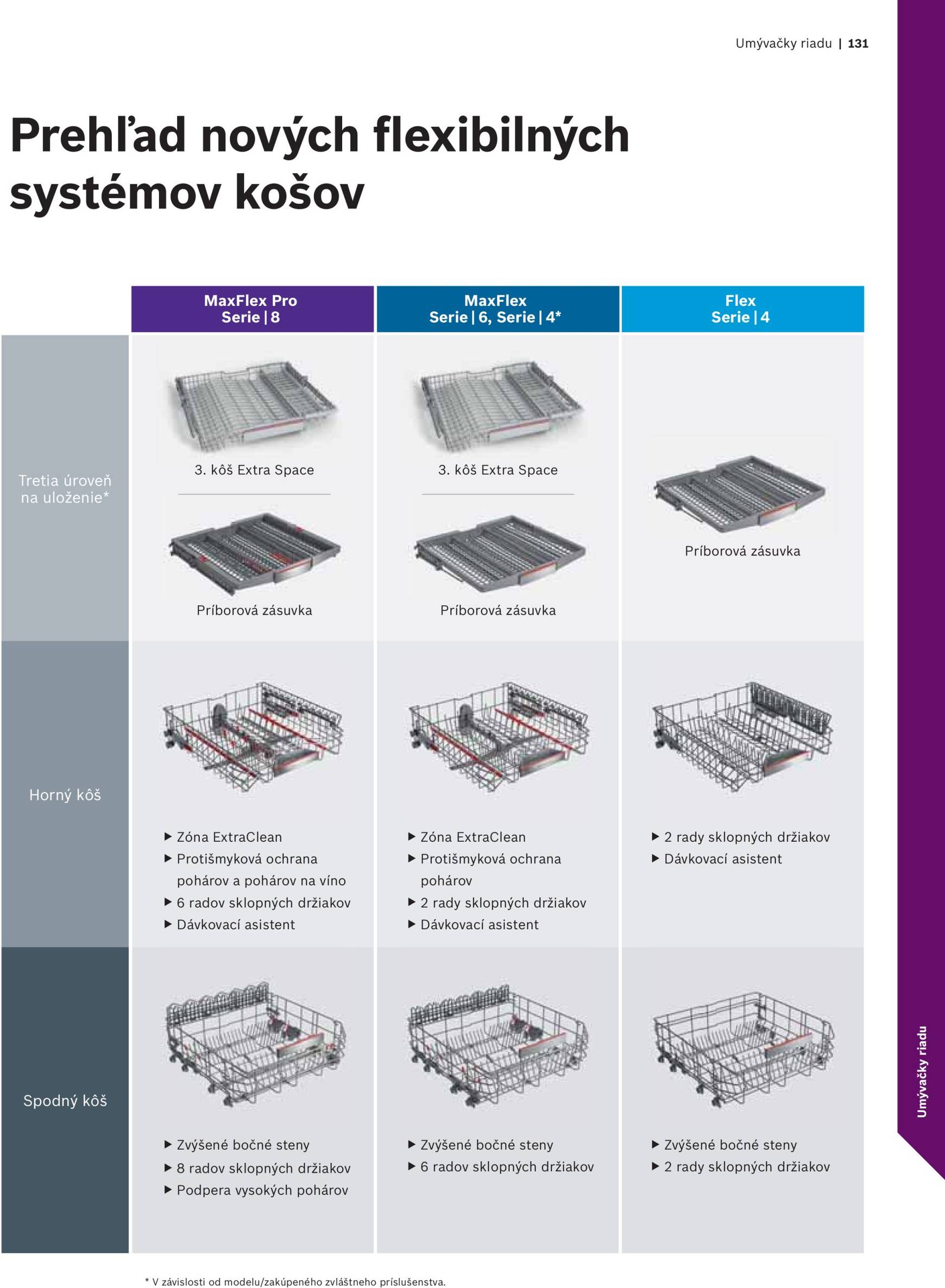 Page 131 of Aktuálny mobelix leták platný od nedele 01.06 do 31.12