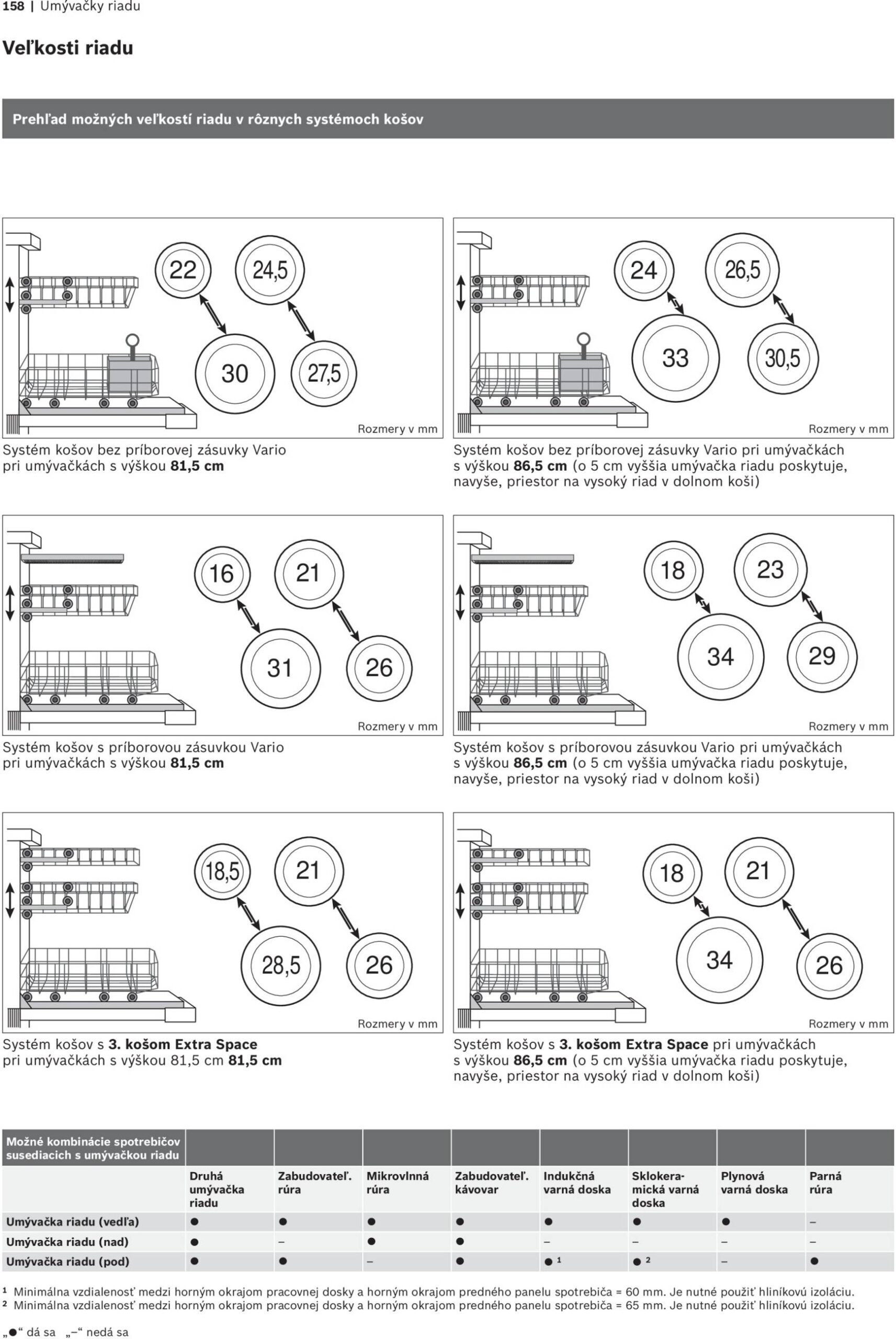 Page 158 of Aktuálny mobelix leták platný od nedele 01.06 do 31.12
