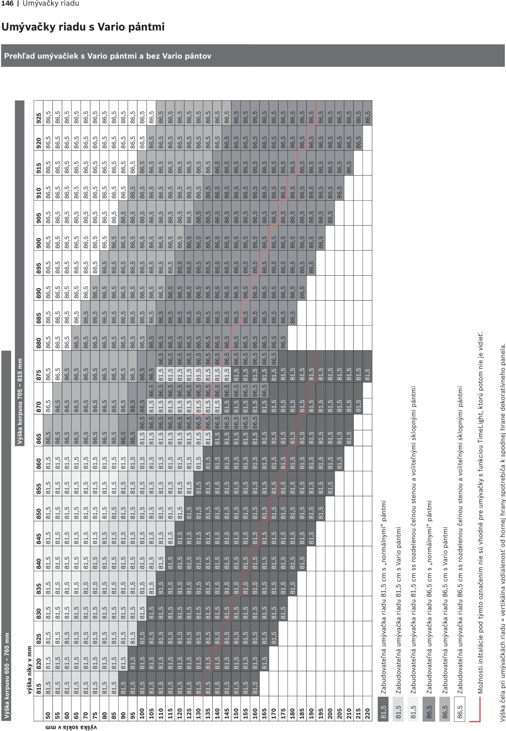 Page 146 of Aktuálny mobelix leták platný od nedele 01.06 do 31.12
