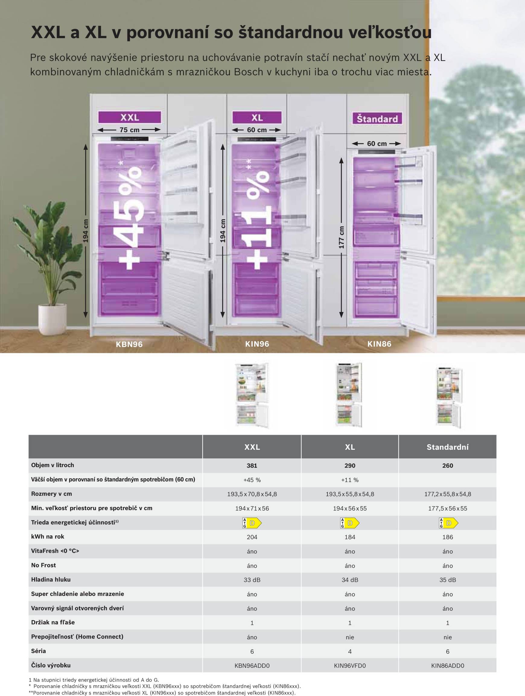 Page 110 of Aktuálny mobelix leták platný od nedele 01.06 do 31.12