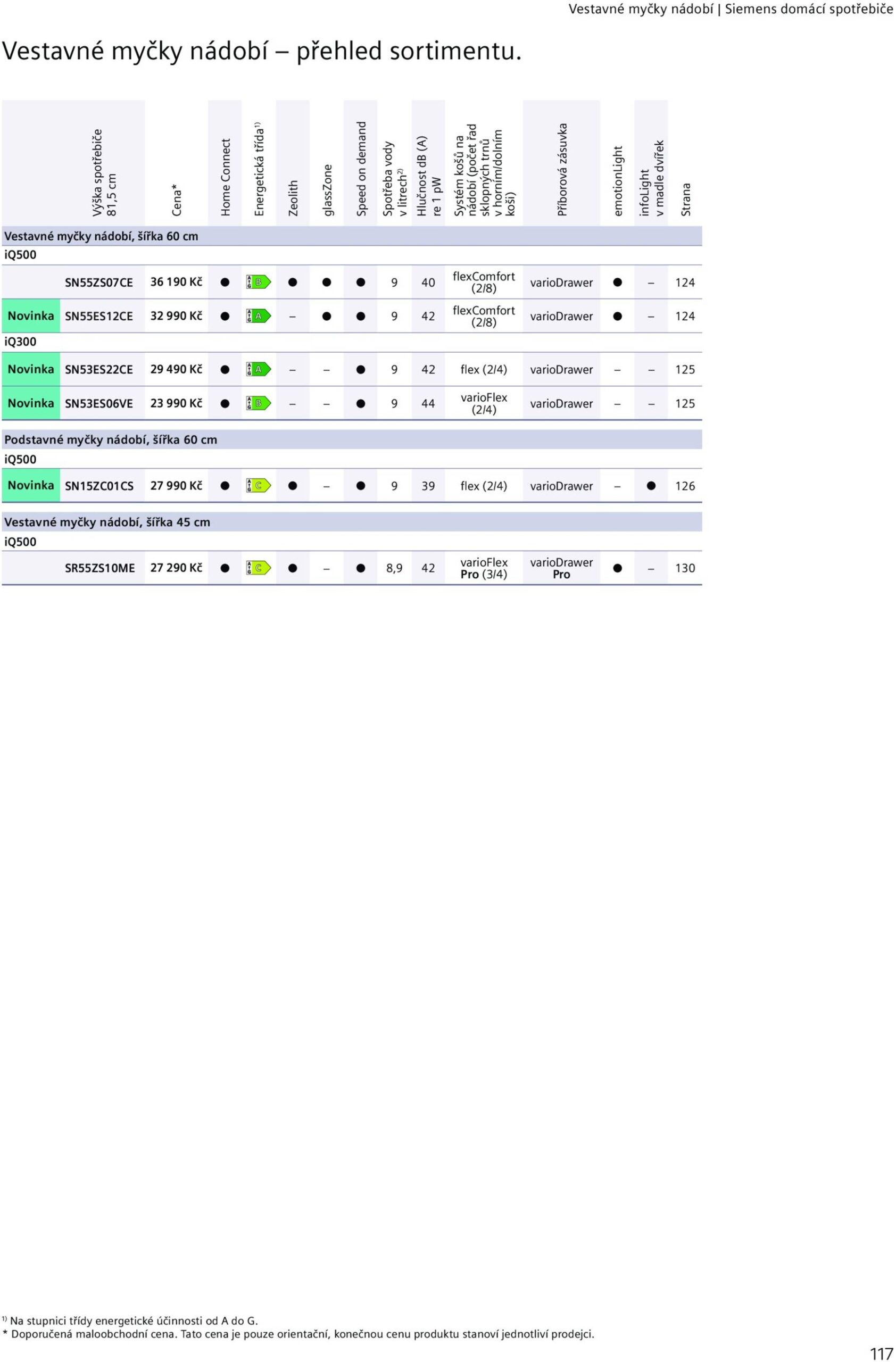 Page 117 of Aktuálny mobelix leták platný od utorka 01.07 do 31.12