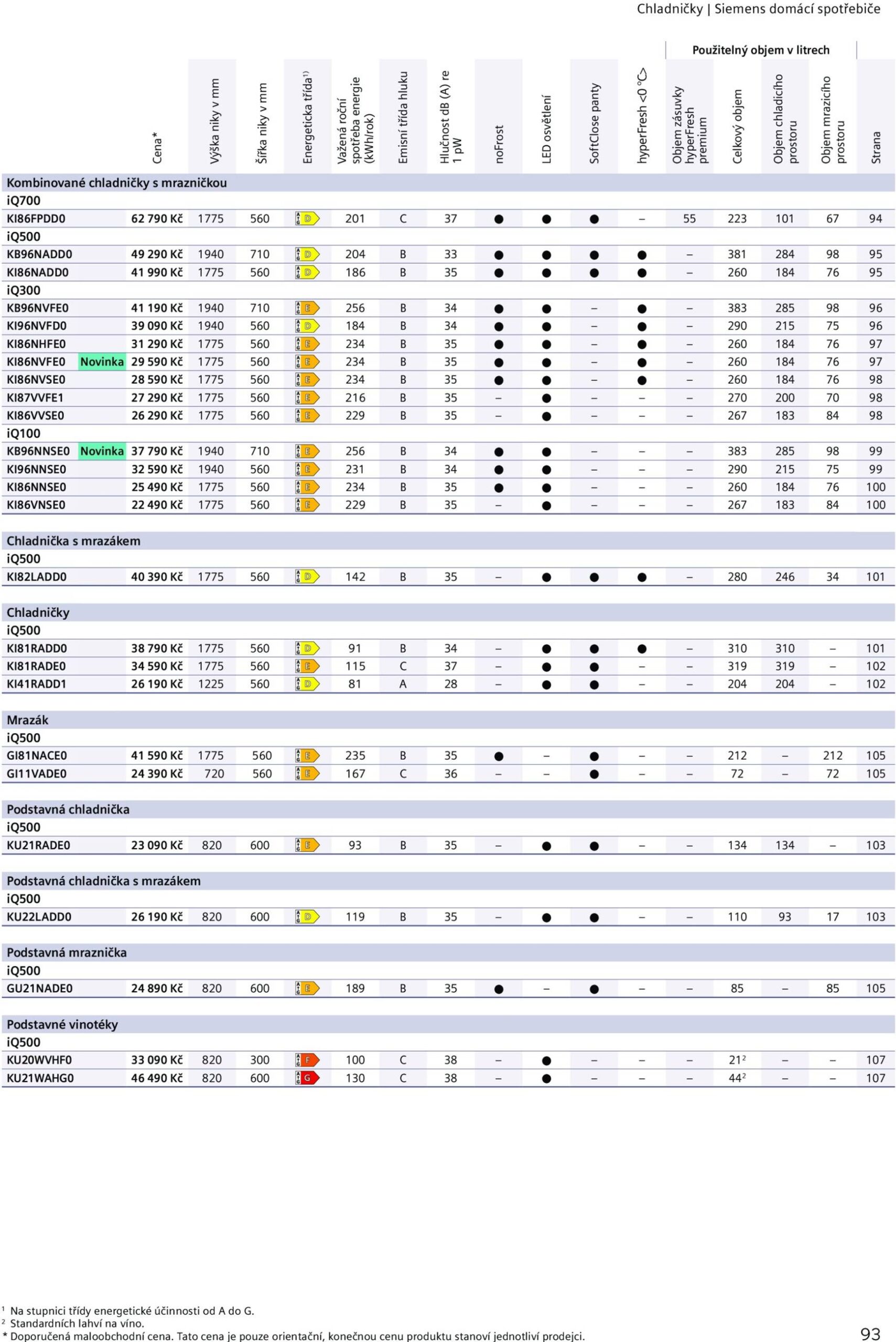 Page 93 of Aktuálny mobelix leták platný od utorka 01.07 do 31.12