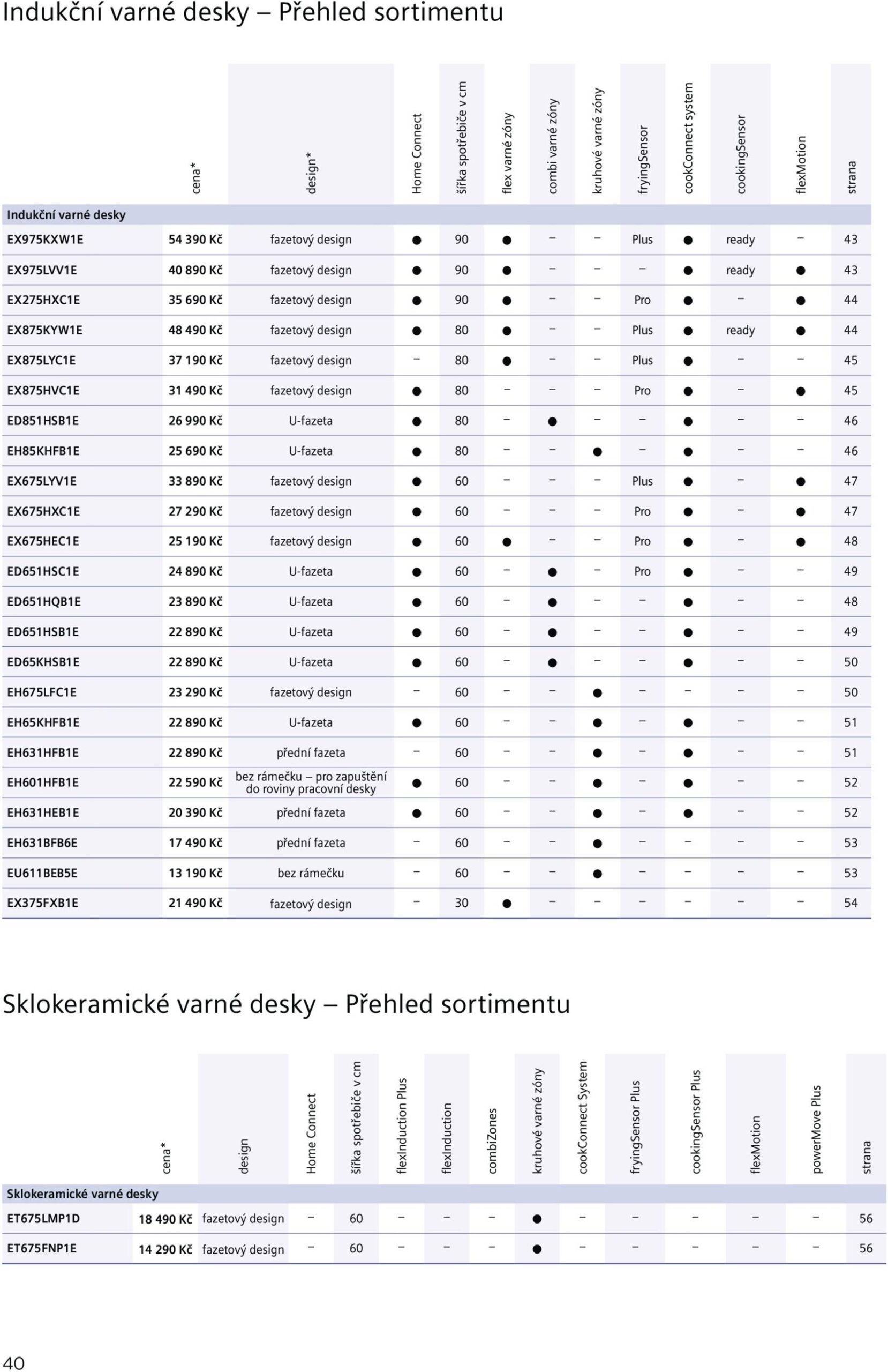 Page 40 of Aktuálny mobelix leták platný od utorka 01.07 do 31.12