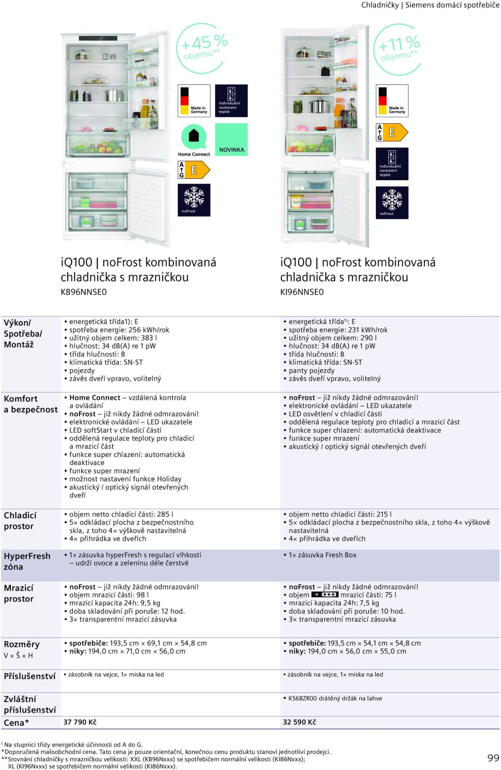 Page 99 of Aktuálny mobelix leták platný od utorka 01.07 do 31.12